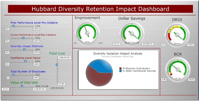 Hubbard Diversity Retention Impact Dashboard
