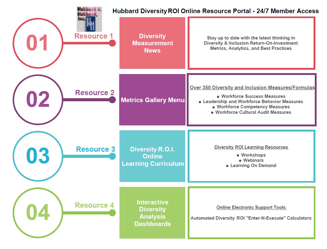 Hubbard Diversity ROI Online Resource Portal